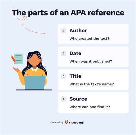 The Scribbr Citation Generator will automatically create a flawless APA citation Throughout your paper, you need to apply the following APA format guidelines Set page margins to 1 inch on all sides. . Citation machine apa 7
